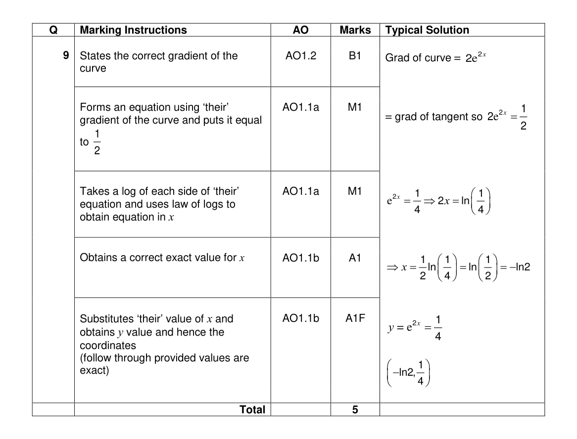 Mark scheme for Q9