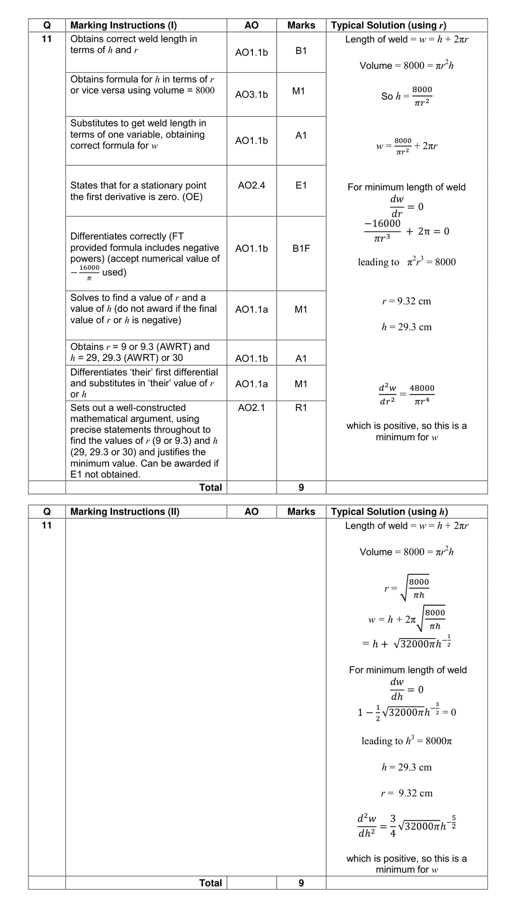 Mark scheme for Q11