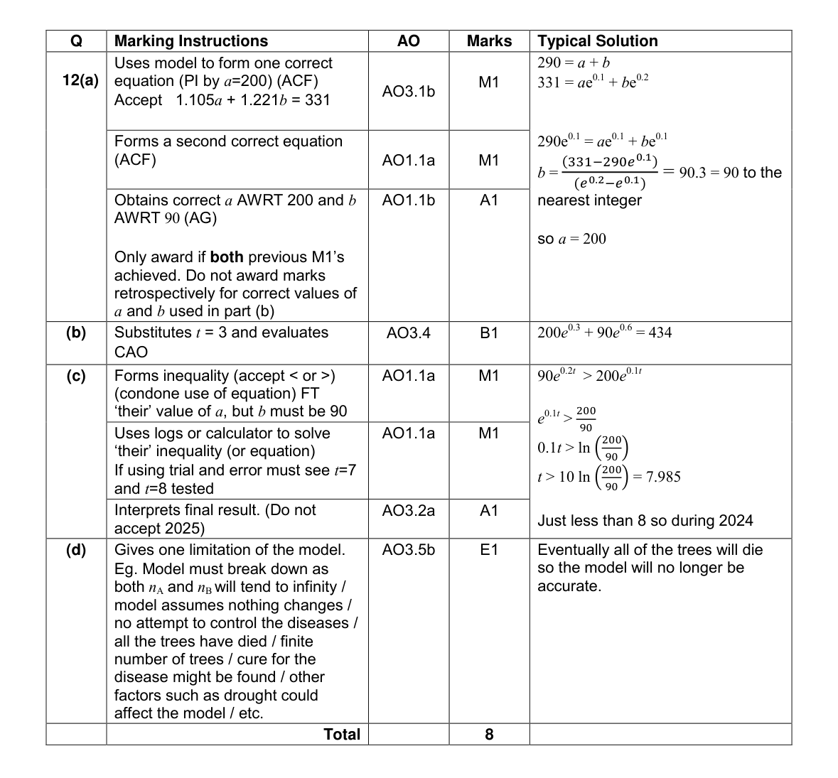 Mark scheme for Q12