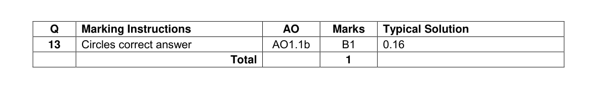 Mark scheme for Q13