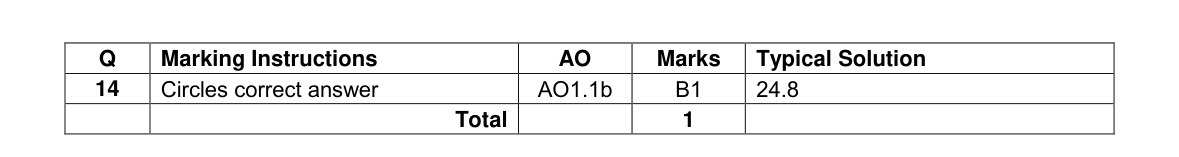 Mark scheme for Q14