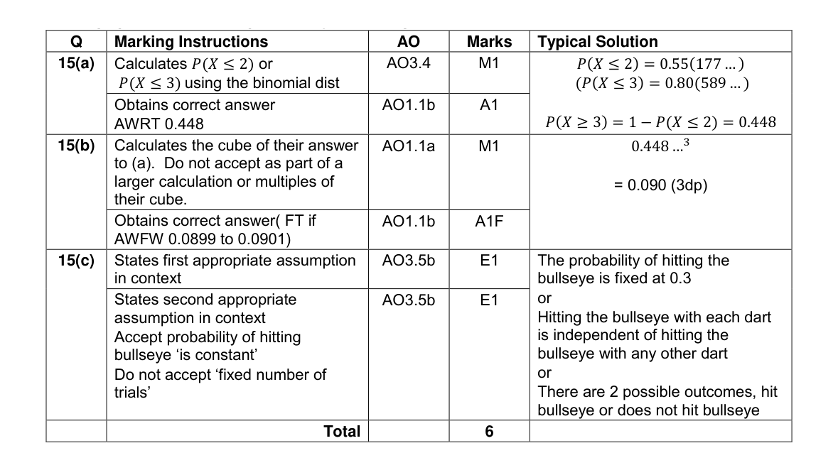 Mark scheme for Q15
