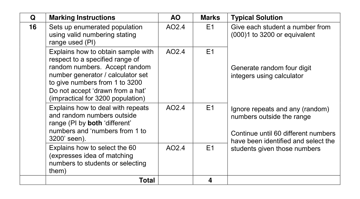 Mark scheme for Q16