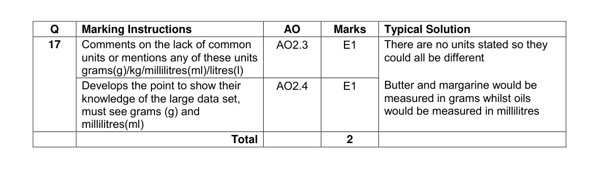 Mark scheme for Q17