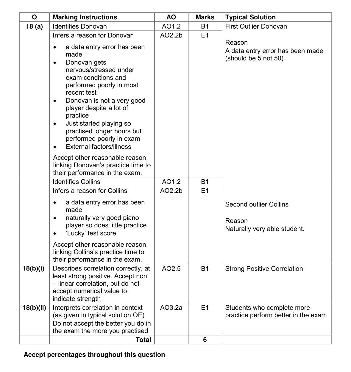 Mark scheme for Q18