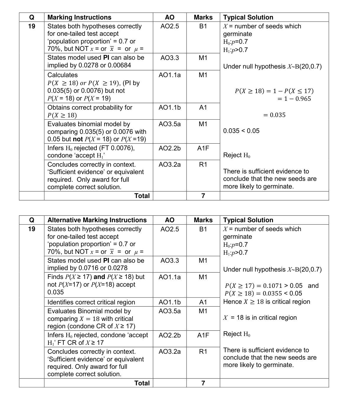 Mark scheme for Q19