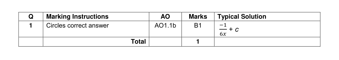 Mark scheme for Q1