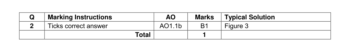 Mark scheme for Q2