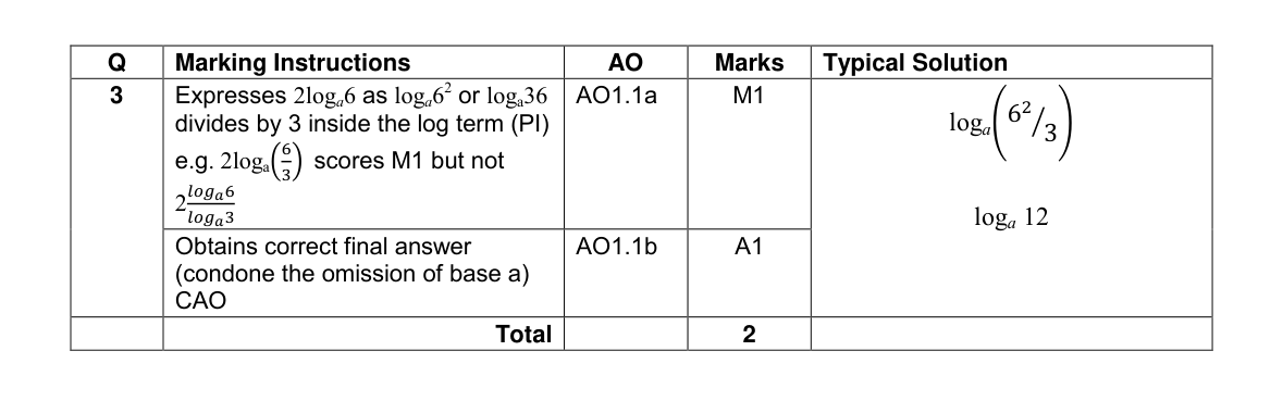 Mark scheme for Q3
