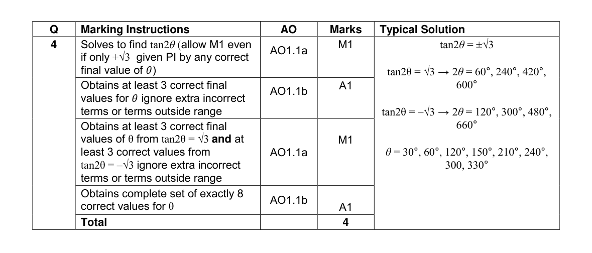 Mark scheme for Q4