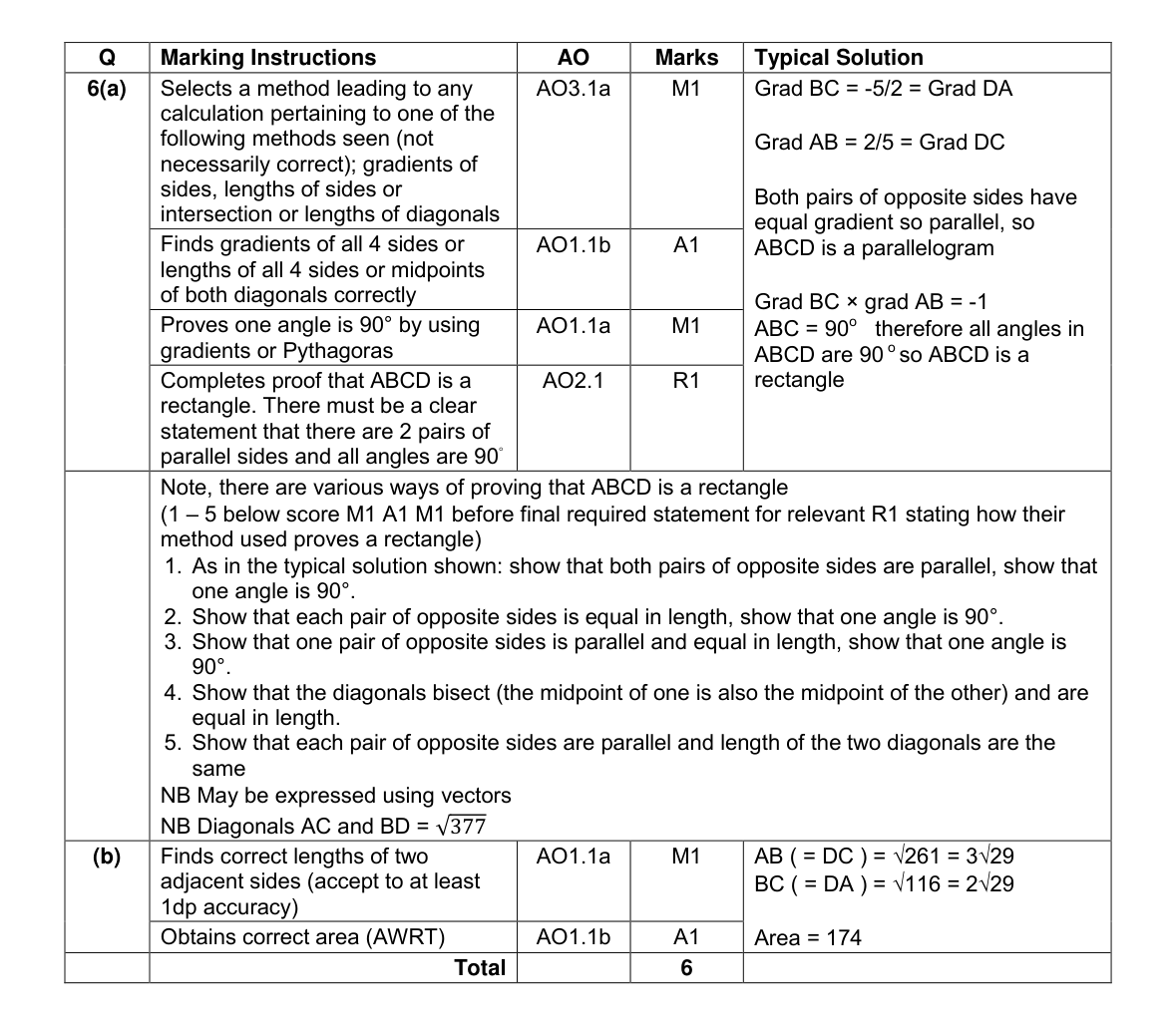 Mark scheme for Q6