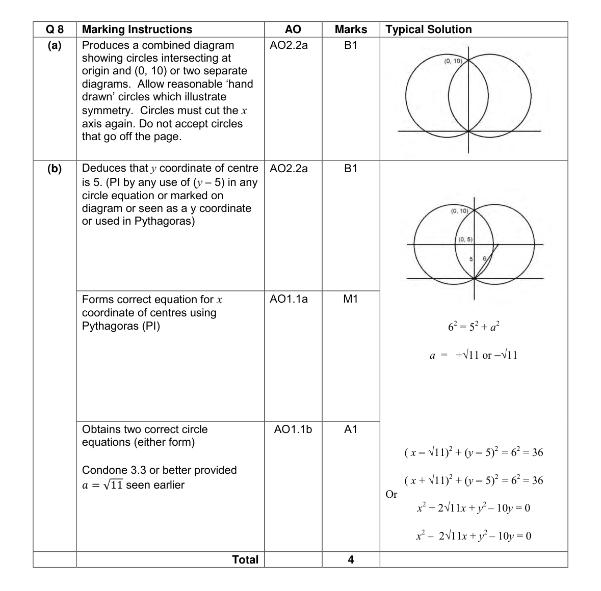 Mark scheme for Q8