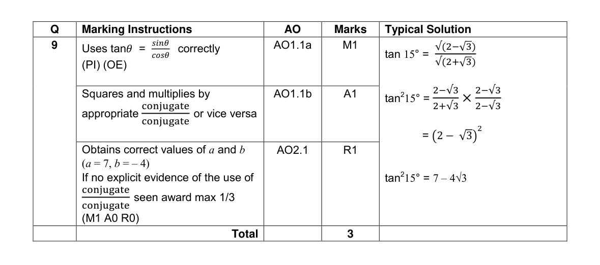 Mark scheme for Q9