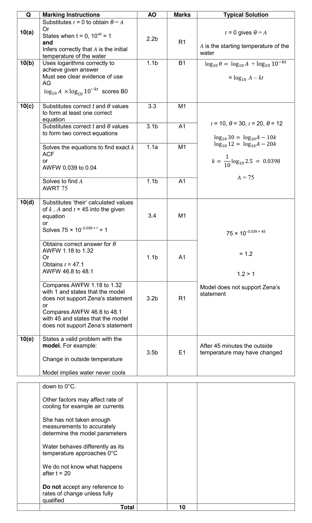 Mark scheme for Q10