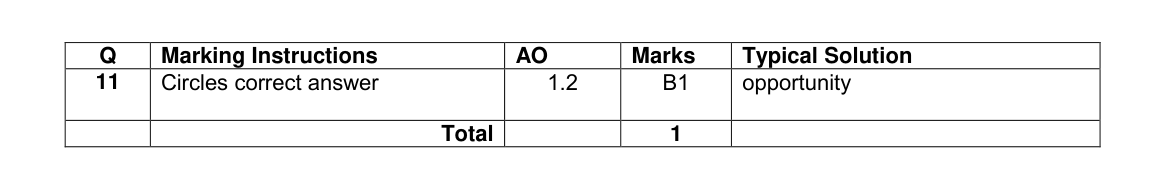 Mark scheme for Q11