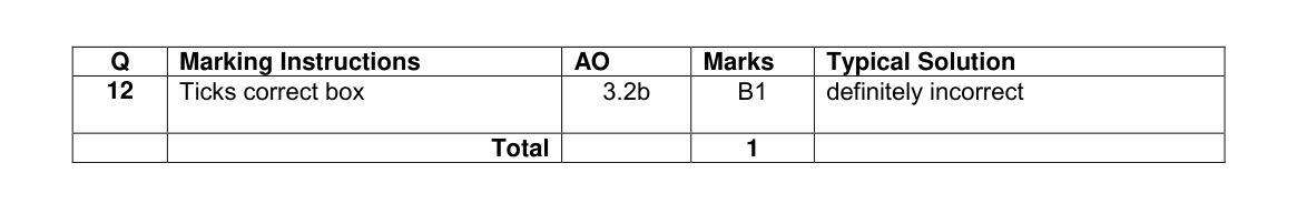 Mark scheme for Q12