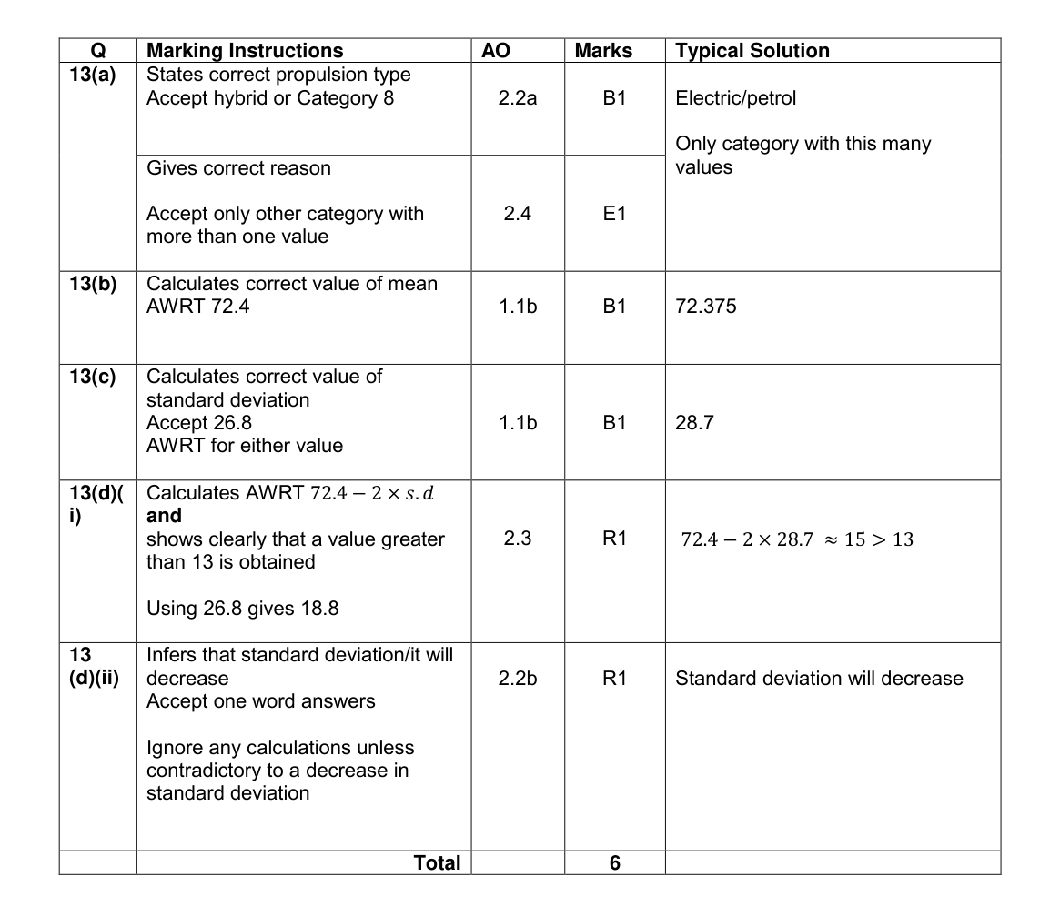 Mark scheme for Q13