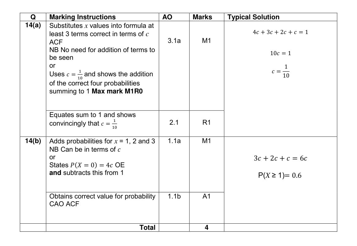 Mark scheme for Q14