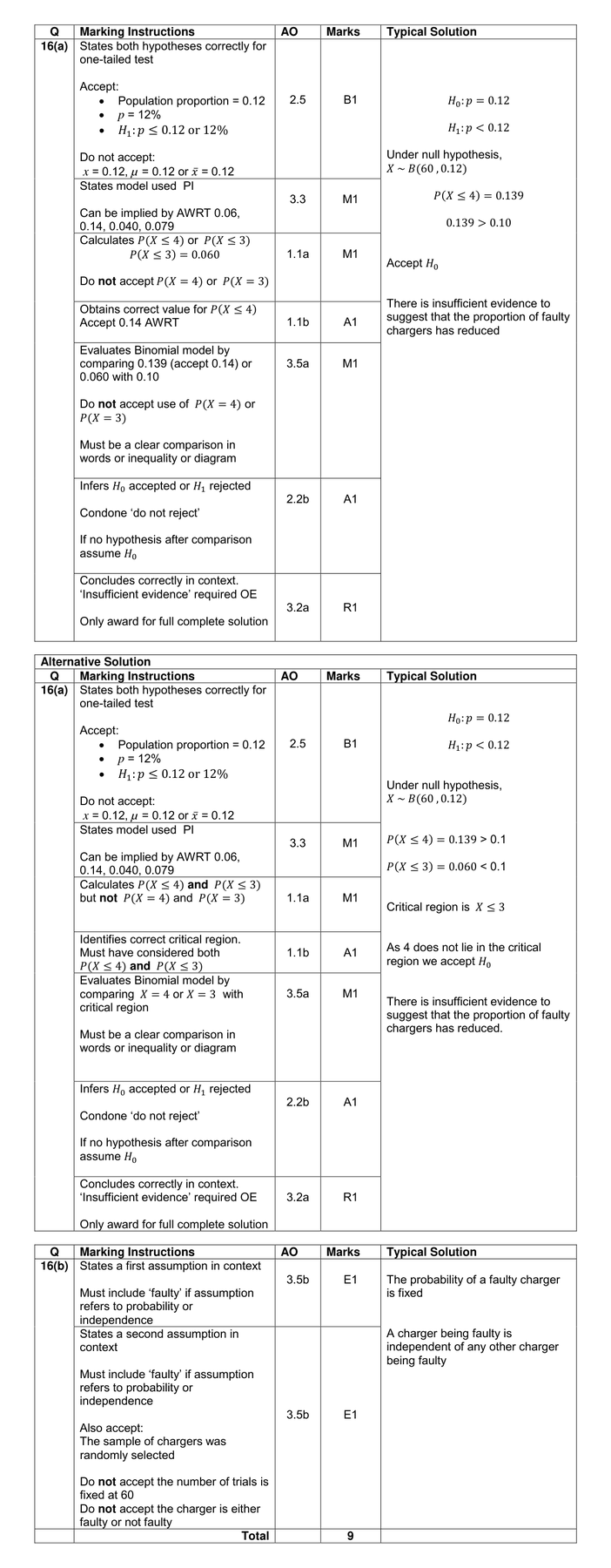 Mark scheme for Q16