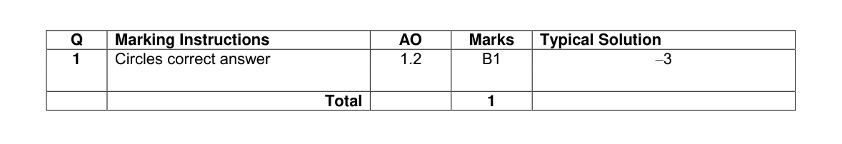 Mark scheme for Q1