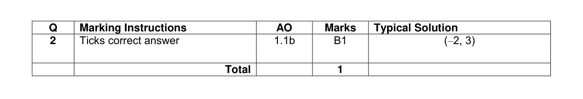 Mark scheme for Q2