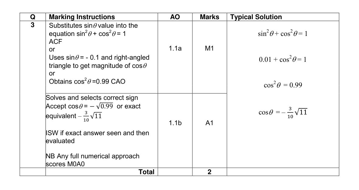 Mark scheme for Q3