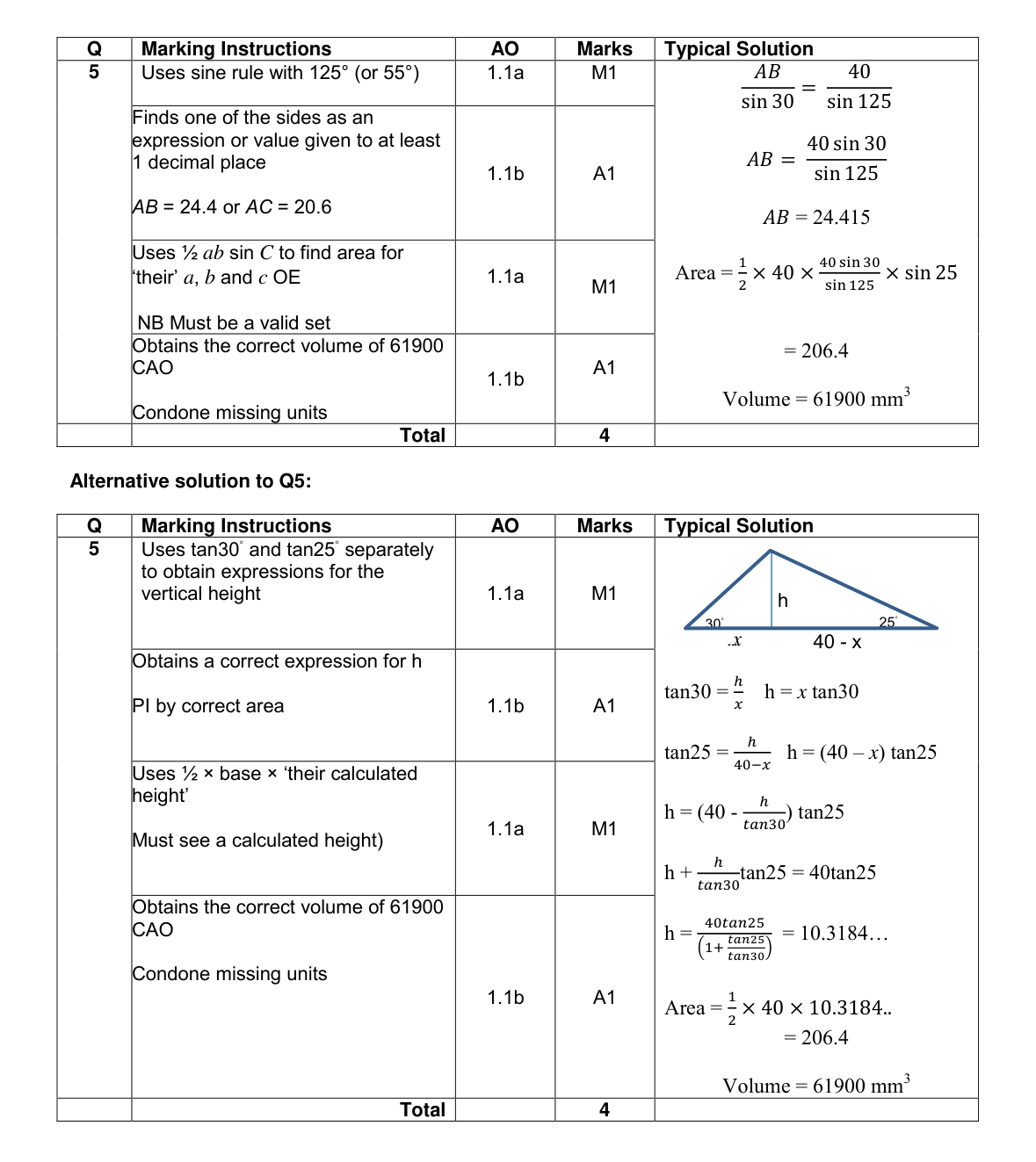 Mark scheme for Q5