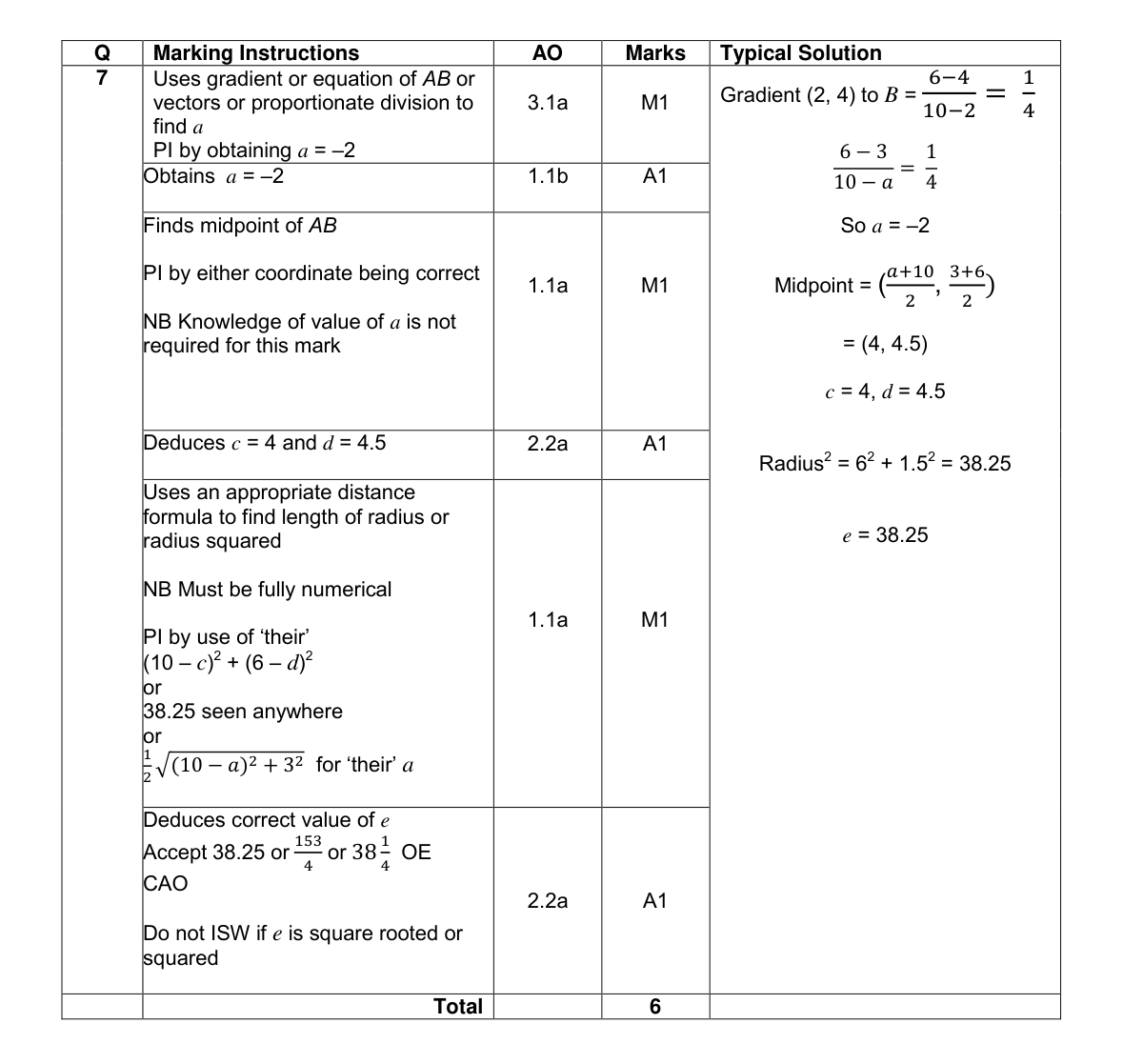 Mark scheme for Q7