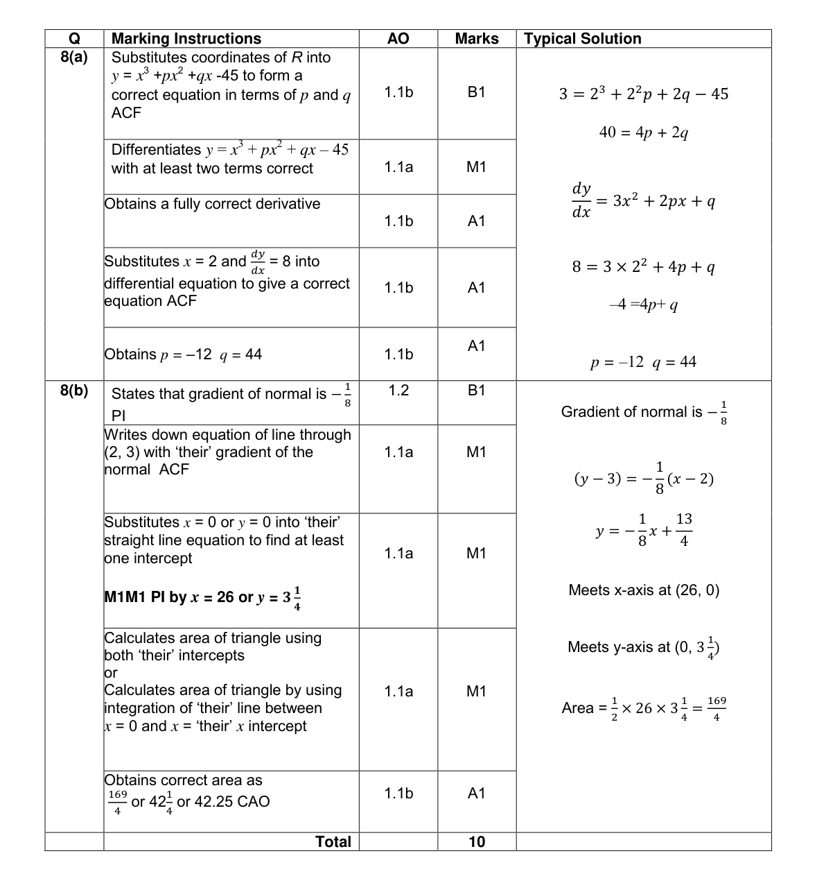 Mark scheme for Q8