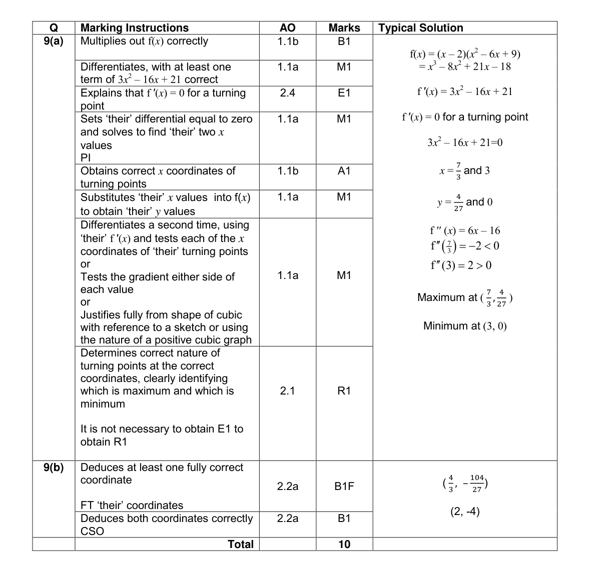 Mark scheme for Q9