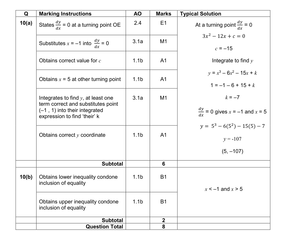 Mark scheme for Q10