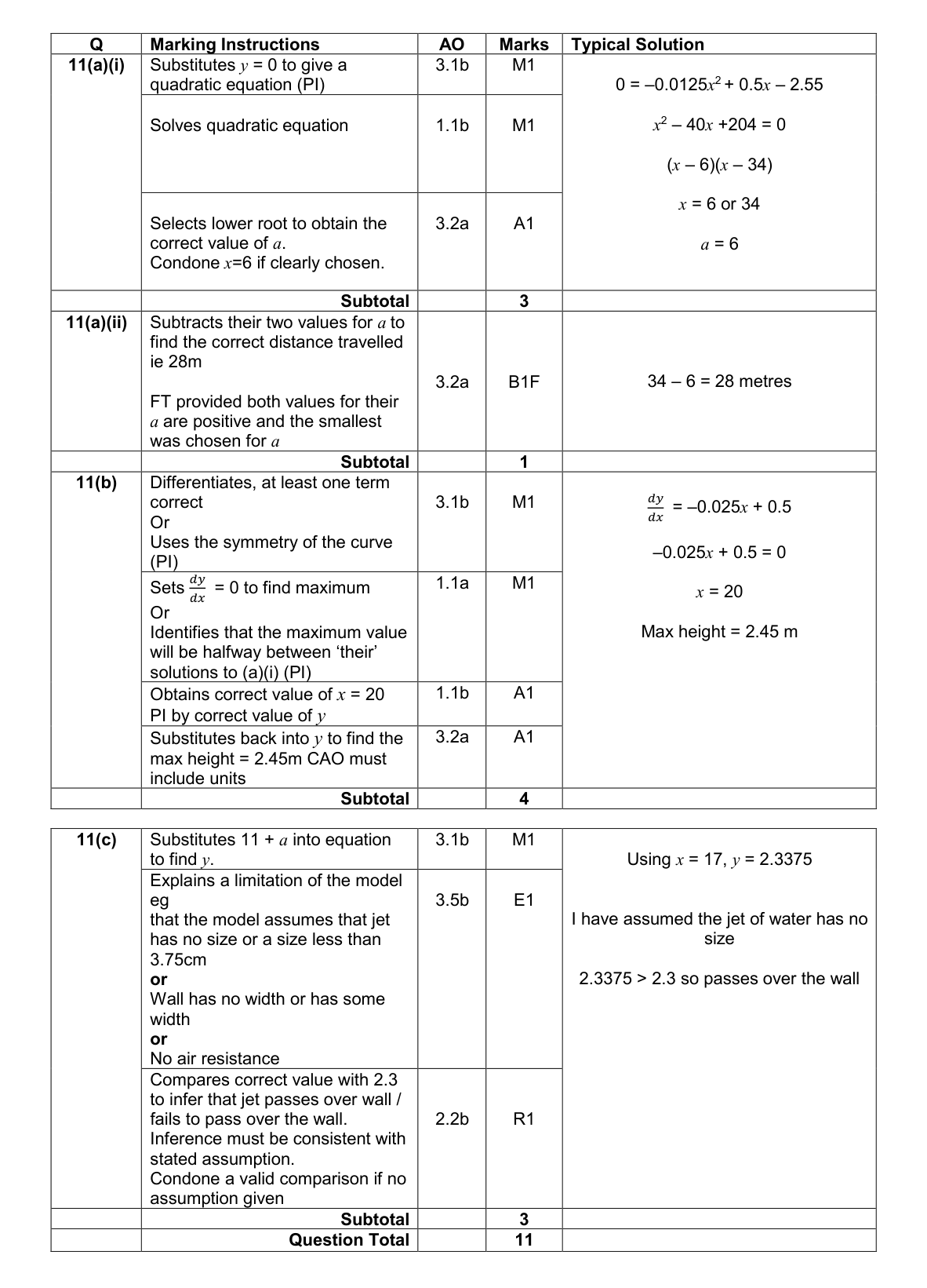 Mark scheme for Q11