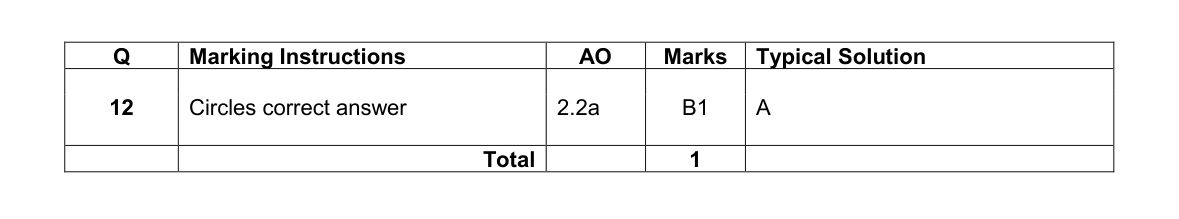 Mark scheme for Q12