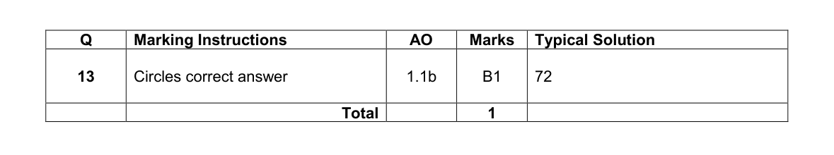 Mark scheme for Q13