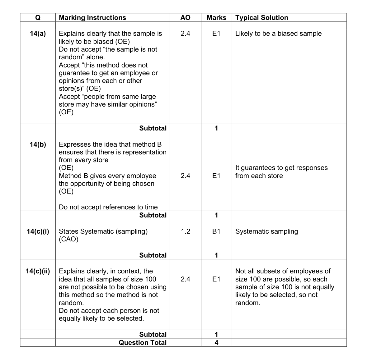Mark scheme for Q14