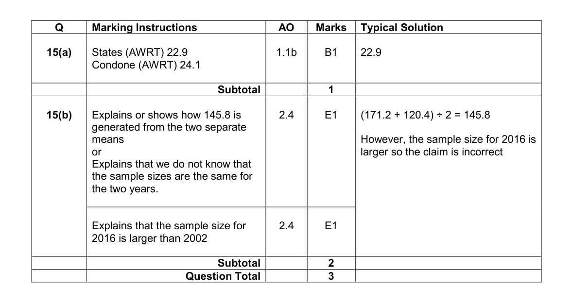 Mark scheme for Q15