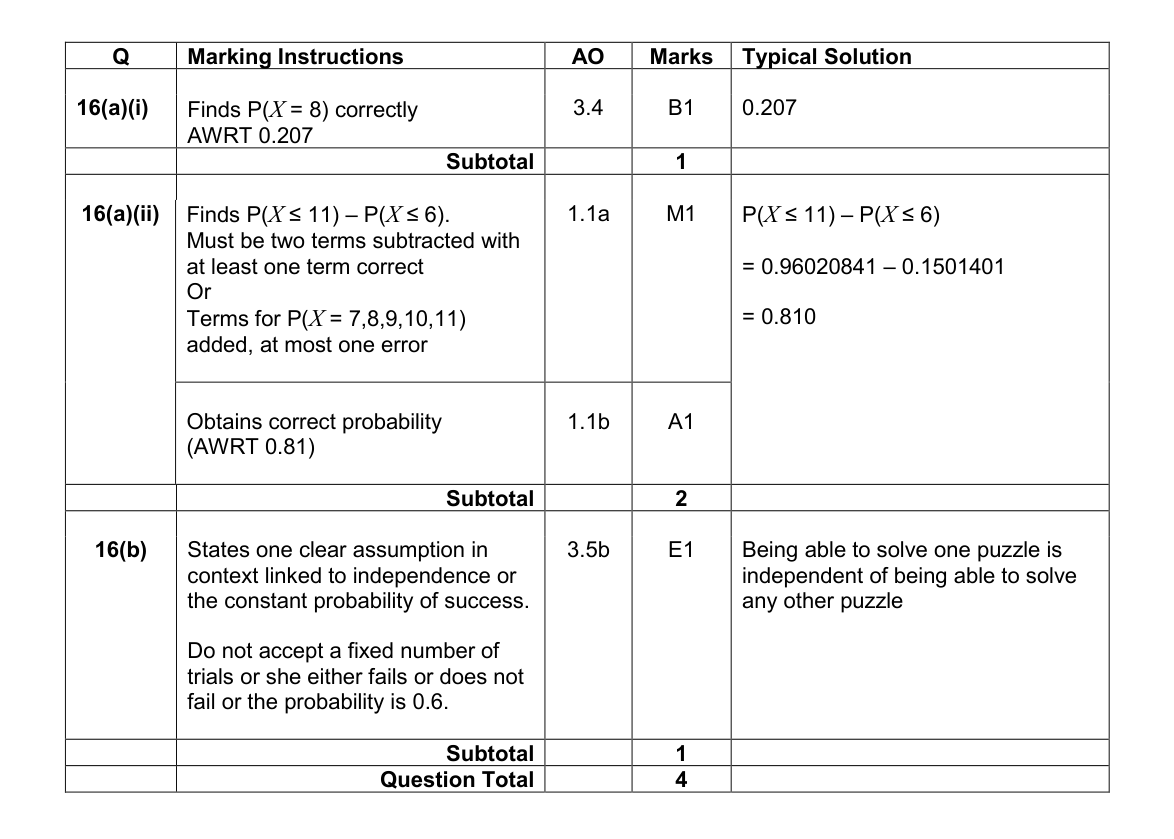 Mark scheme for Q16