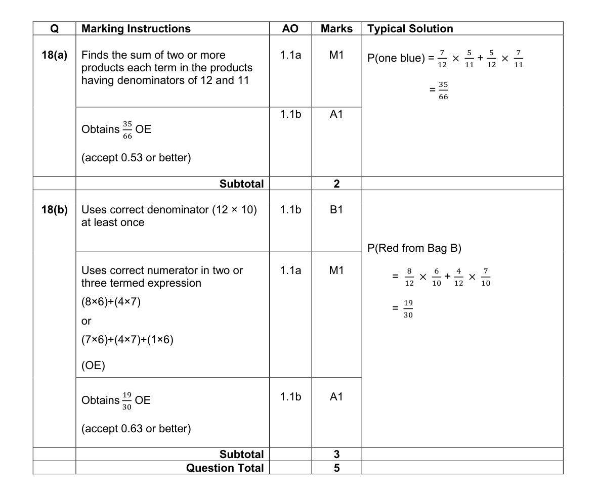 Mark scheme for Q18