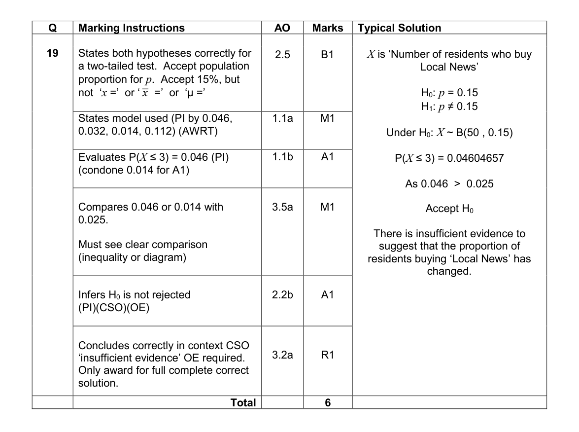 Mark scheme for Q19