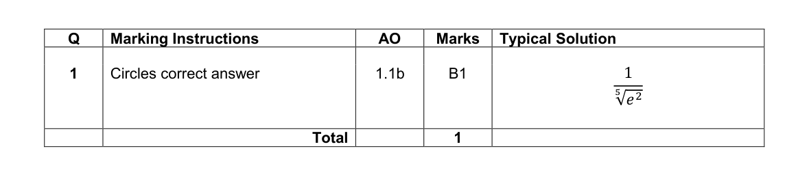 Mark scheme for Q1