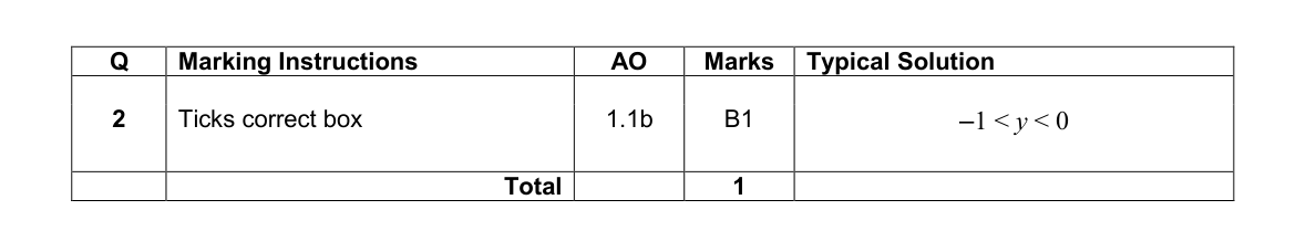 Mark scheme for Q2