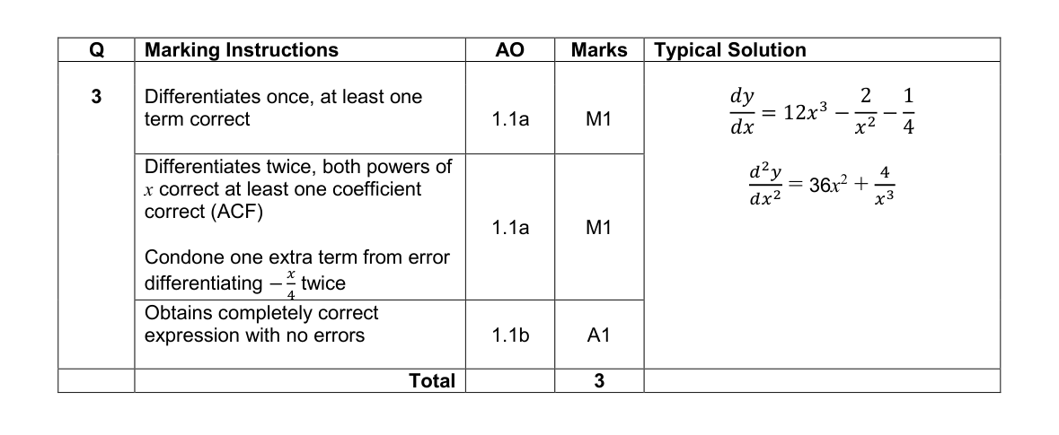 Mark scheme for Q3