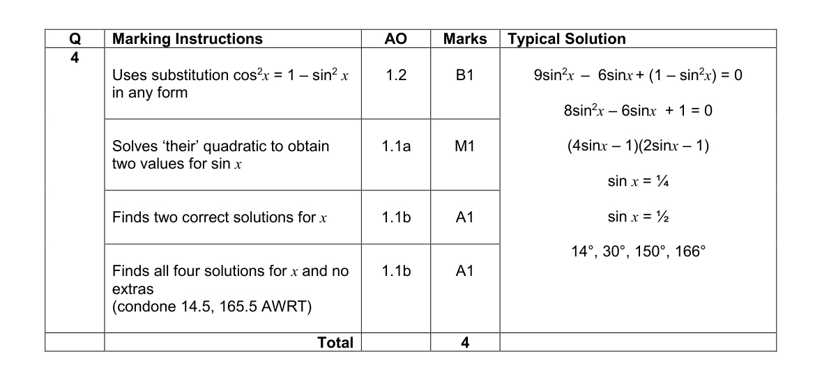 Mark scheme for Q4