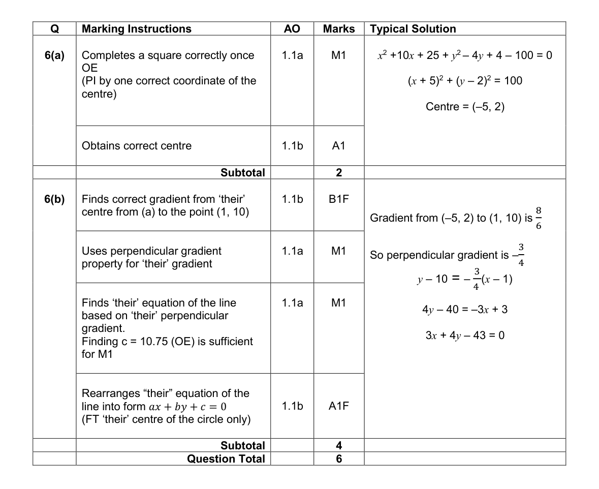 Mark scheme for Q6
