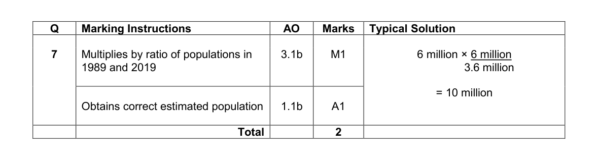 Mark scheme for Q7