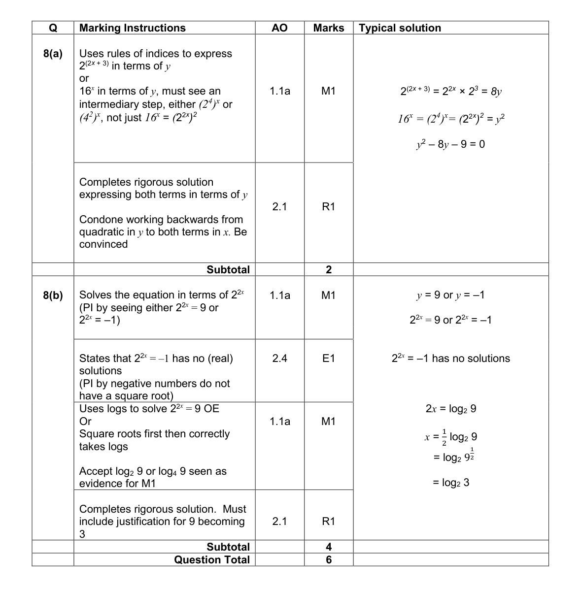 Mark scheme for Q8