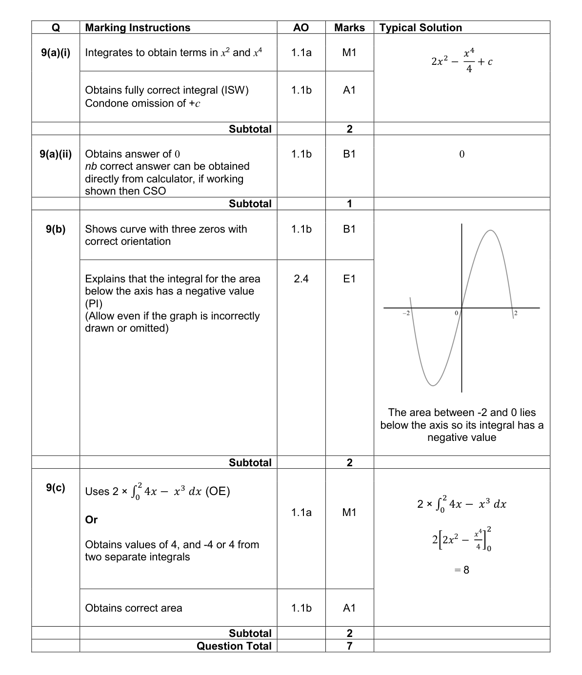 Mark scheme for Q9