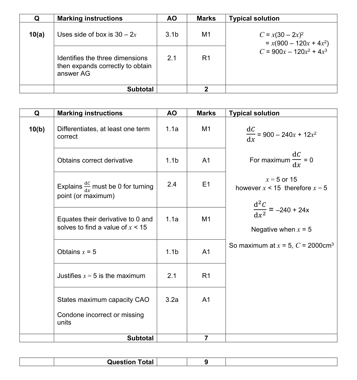 Mark scheme for Q10