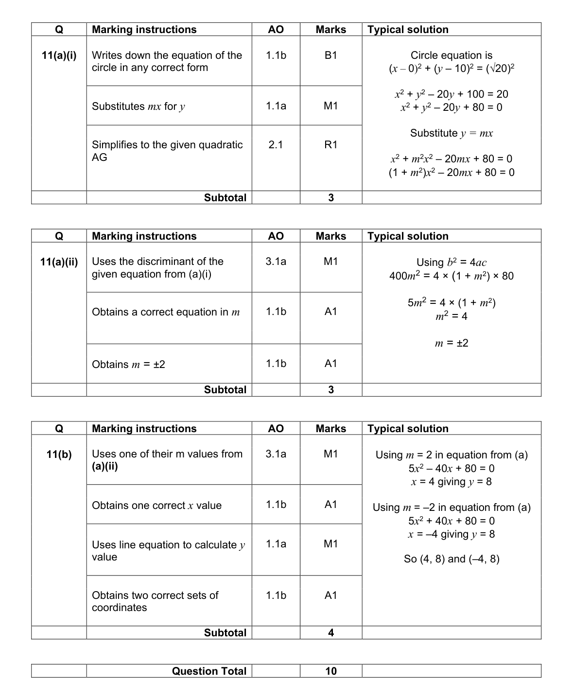 Mark scheme for Q11