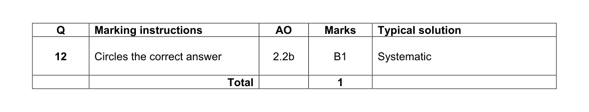 Mark scheme for Q12